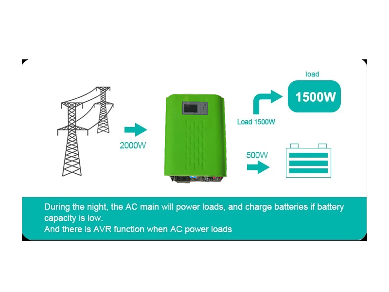 1.5KW-6KW Off Grid Power Frequency Inverter Power System