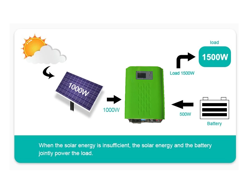 1.5KW-6KW Off Grid Power Frequency Inverter Power System