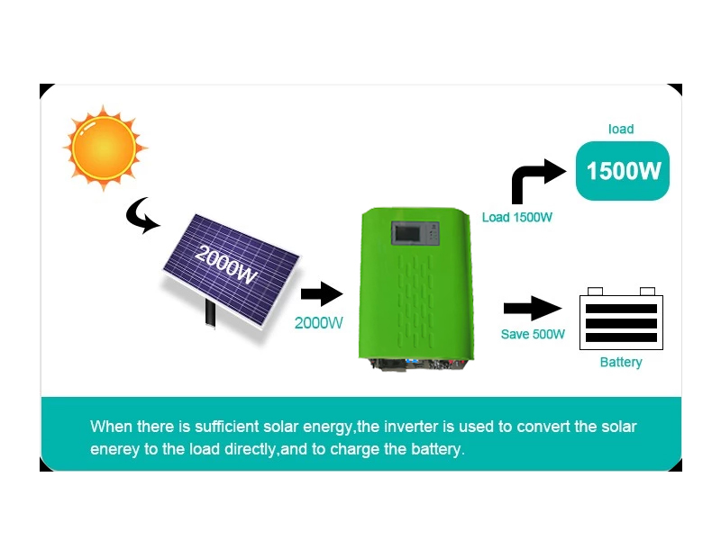 1.5KW-6KW Off Grid Power Frequency Inverter Power System