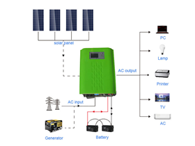 1.5KW-6KW离网工频逆变电源系统